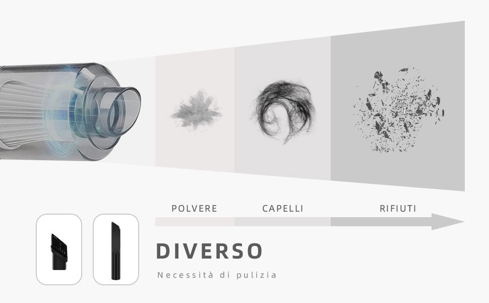 Aspirapolvere Portatile per Auto – Pulizia Potente Ovunque! - | SOLO PER TE ITALIA