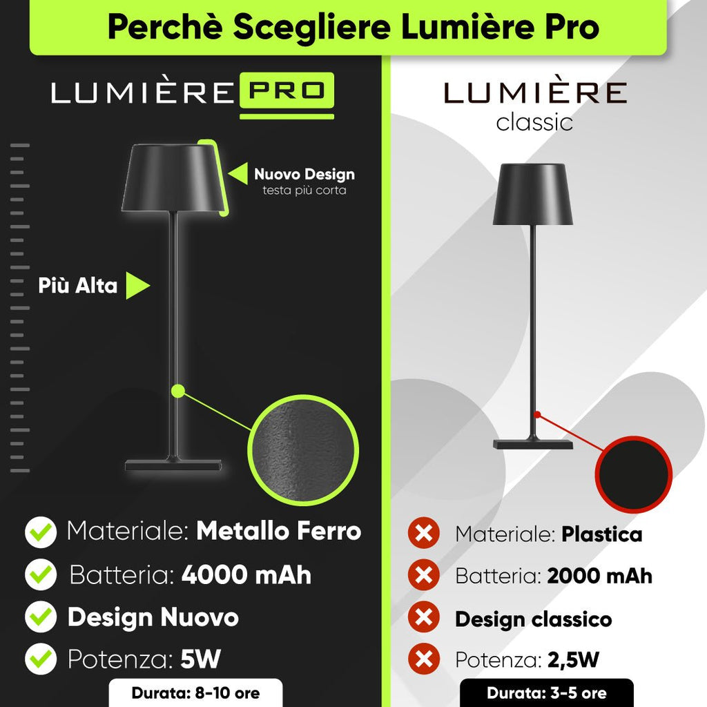 Lumière Pro® - | SOLO PER TE ITALIA