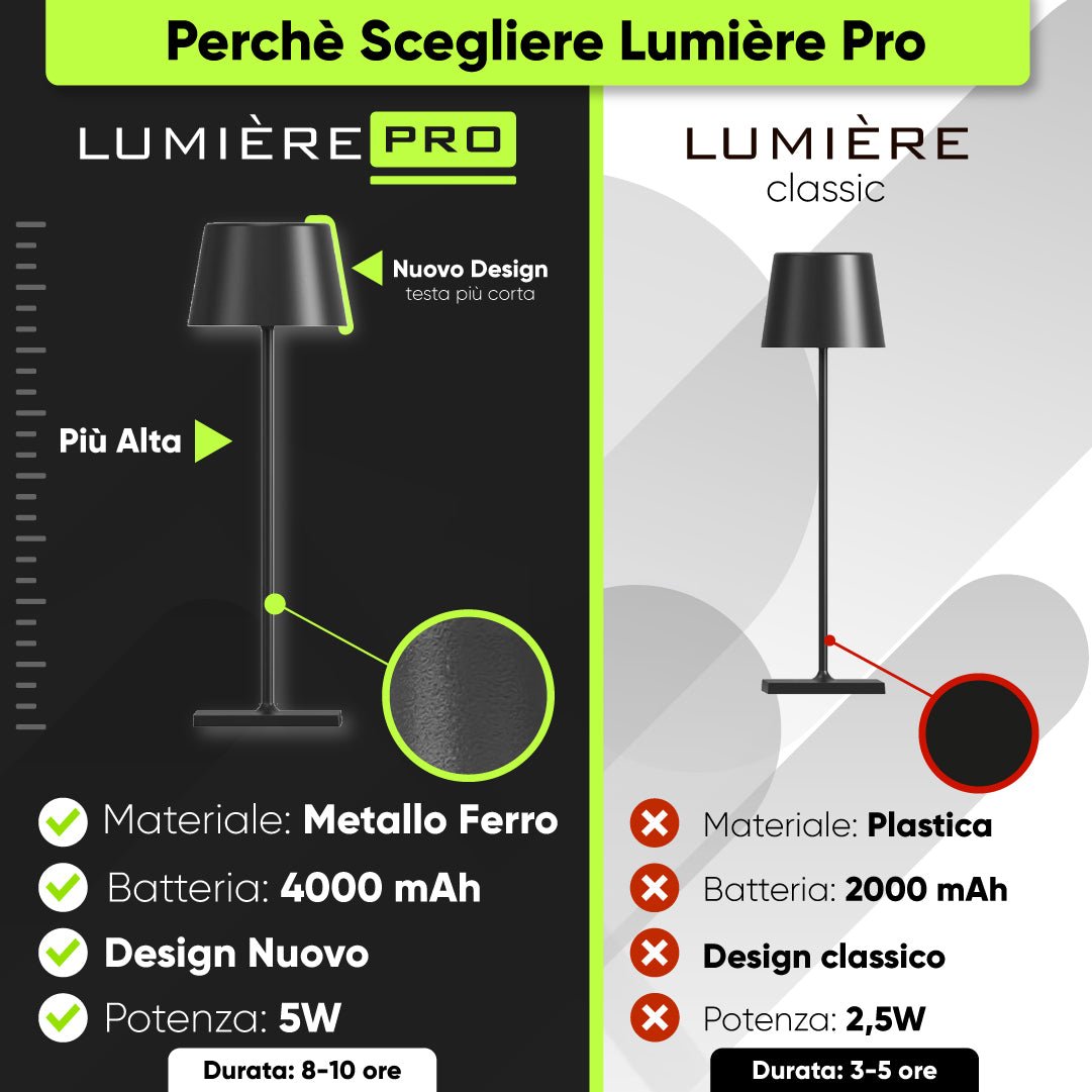 Lumière Pro® - | SOLO PER TE ITALIA